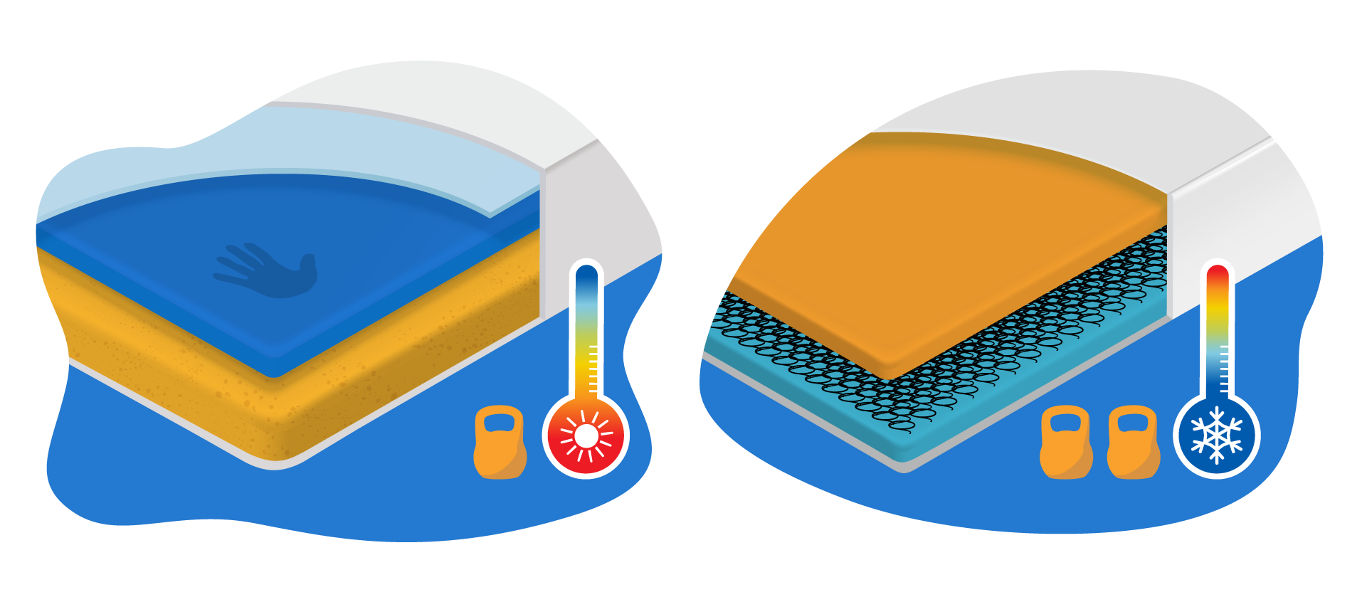 temperatura espuma viscoelastica
